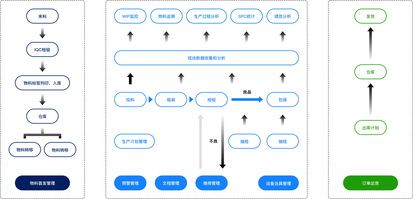 produce2